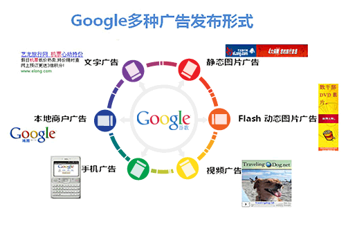 Google ֹ淢ʽ